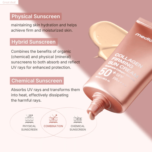 Medicube Collagen Firming Sun Cream SPF50+ PA++++ - 50ml - The Face Method