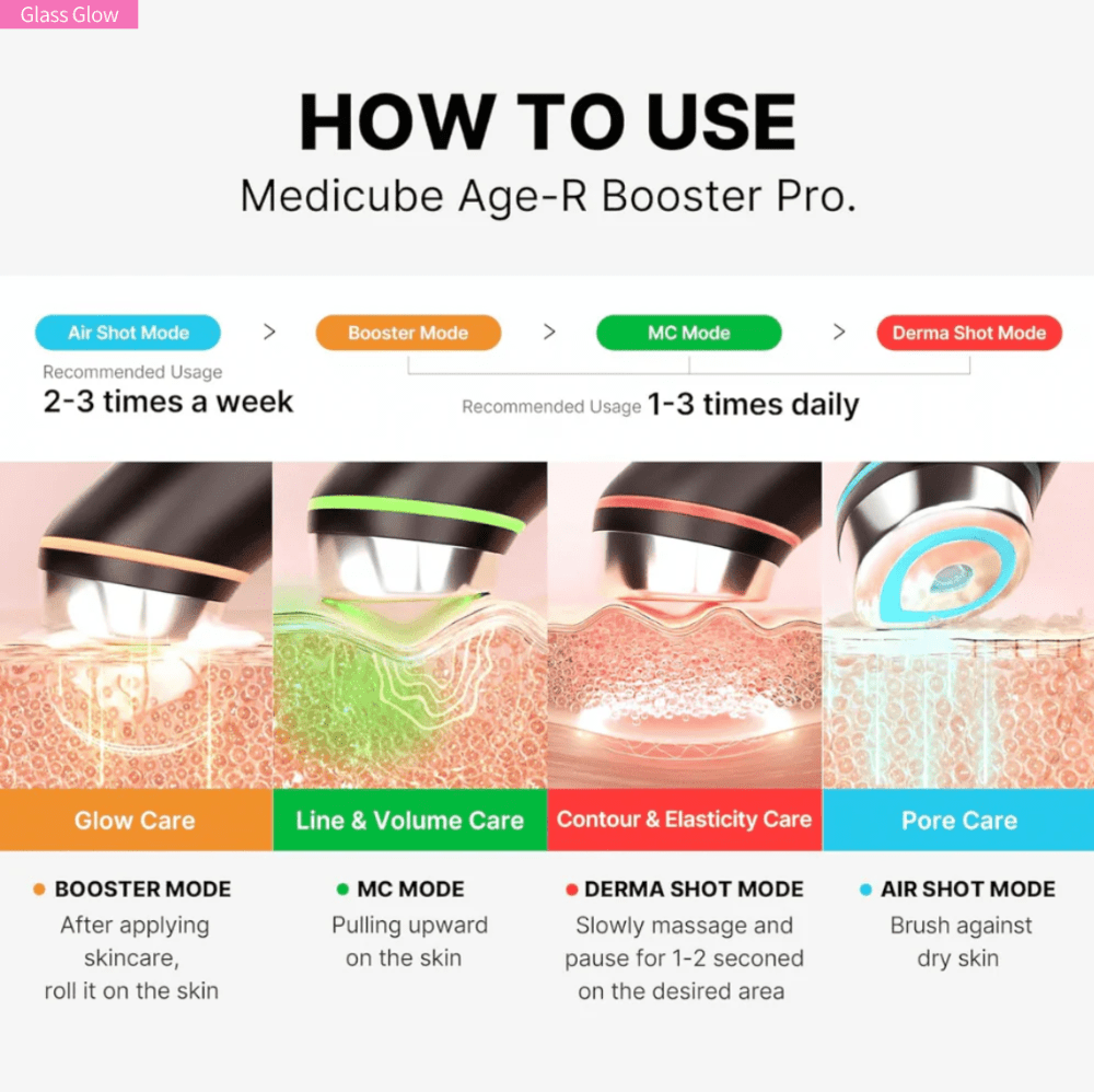 Medicube Age - R Booster Pro 154g - The Face Method
