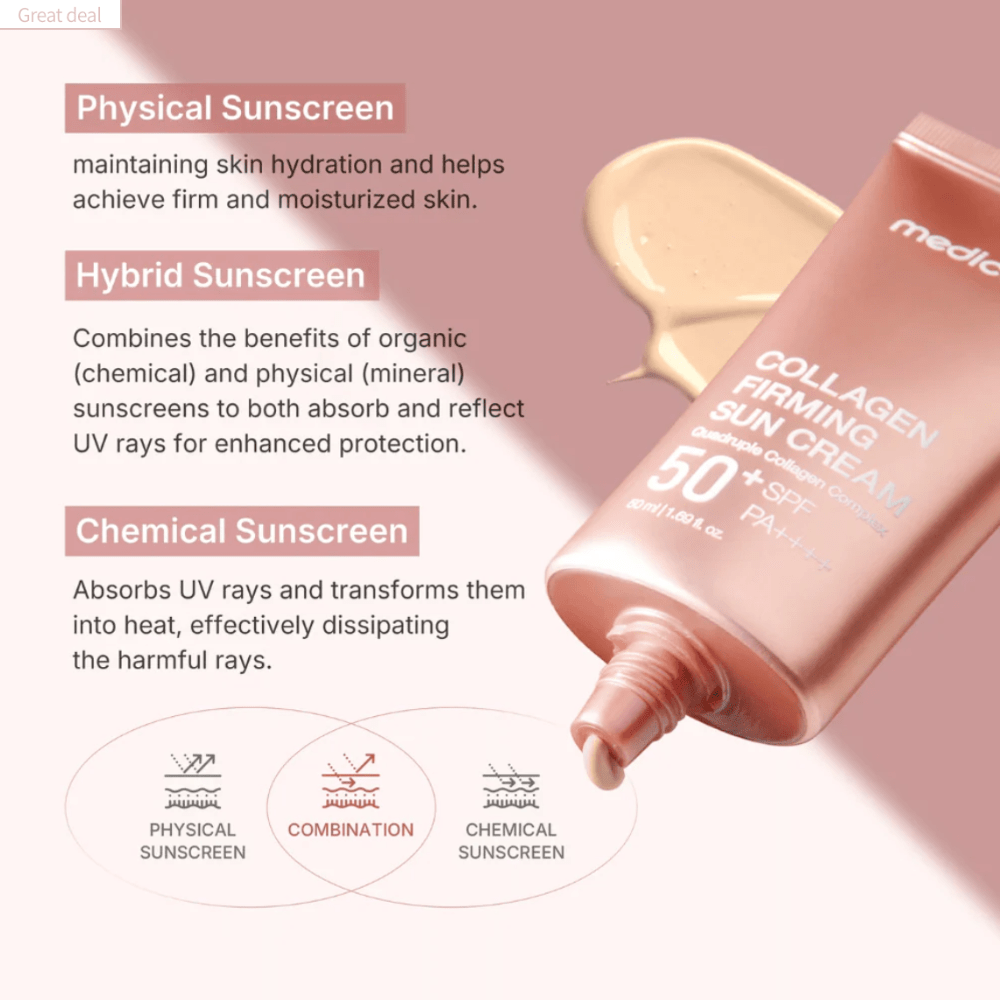 Medicube Collagen Firming Sun Cream SPF50+ PA++++ - 50ml - The Face Method